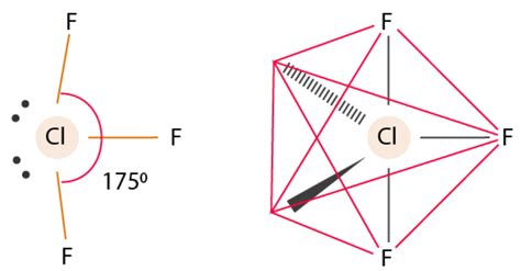 ClF3 Molecular Geometry and Bond Angles