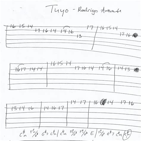 Tuyo (Narcos Theme) Intro Guitar TAB | Guitar tabs, Guitar scales, Guitar songs