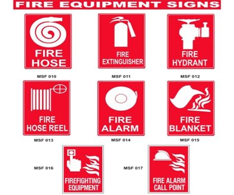 IMPORTANT FIRE SAFETY SIGNS EVERYONE SHOULD KNOW - FirePro Safety Solution