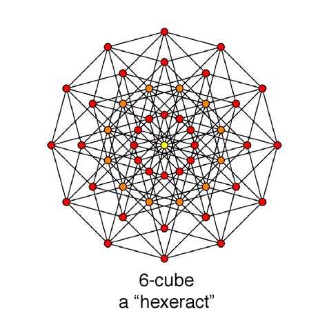 Imagining the Tenth Dimension: Imagining the Sixth Dimension