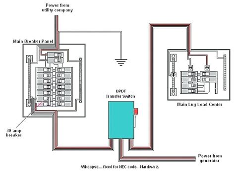 50 Amp Transfer Switch Wiring Diagram Gallery - Wiring Diagram Sample