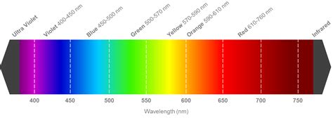 High Power Visible Laser Diodes [HPVLD] - APS Lasers