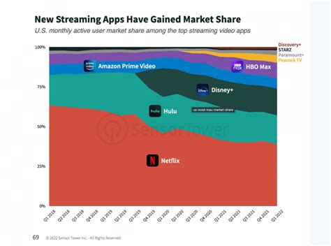 Disney+ Subscriber & Revenue Statistics (2024) – Mobile Marketing Reads