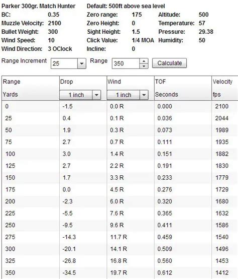 50 Caliber Muzzleloader Ballistics Chart