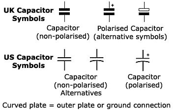 Capacitors