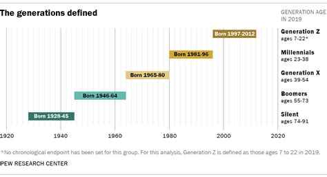 42% Of Gen Z Suffer Mental Illness? - RC Groups