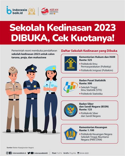 Sekolah Kedinasan 2023 DIBUKA, Cek Kuotanya! | Indonesia Baik