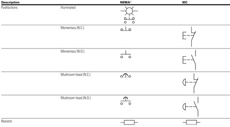 Electrical Schematic – NEMA/IEC Electrical Symbols Comparison – Page 2b – Automation Expert