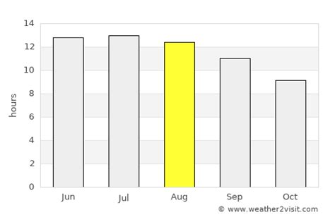 Ayia Napa Weather in August 2024 | Cyprus Averages | Weather-2-Visit