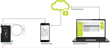 YpsoPump insulin pump - mylife Diabetescare - Canada