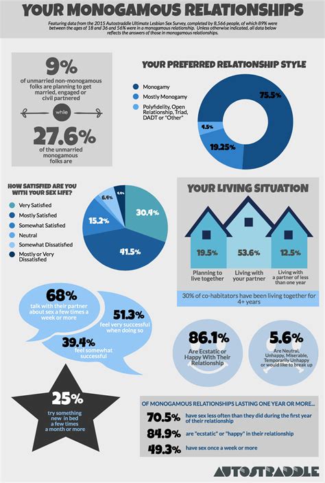 Here's The Salacious Sex Statistics On Queer Women In Non-monogamous vs. Monogamous ...