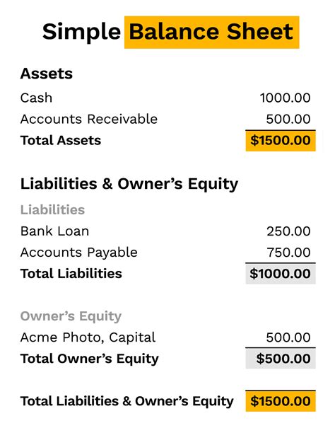 Decoding Accounting Terms - The Balance Sheet - Kashoo