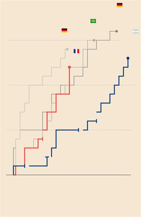 Mbappé wins the Golden Boot, but it doesn’t matter to Messi - The ...