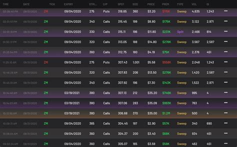 How I Made Over $20K Using Cheddar Flow | Cheddar Flow