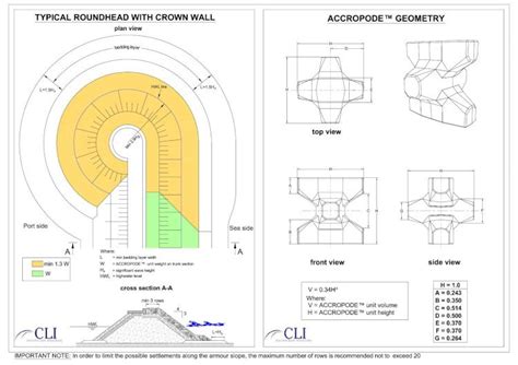 (PDF) ACCROPODE™_Design_Guidelines - DOKUMEN.TIPS