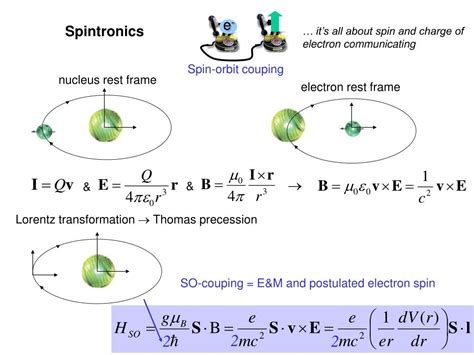 Spin orbit coupling - imaapo