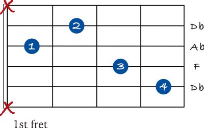 15 ways to play a Db chord on guitar - JG Music Lessons