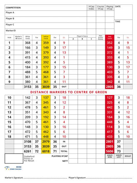 Scorecard :: Stratford on Avon Golf Club