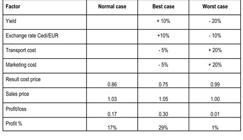 All You Should Know About Sensitivity Analysis ~ InvestingPR.com InvestingPR.com