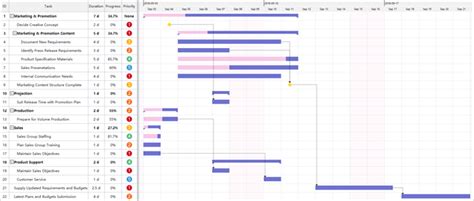 Launch New Product Gantt Chart Free Launch New Product Gantt Chart | My ...