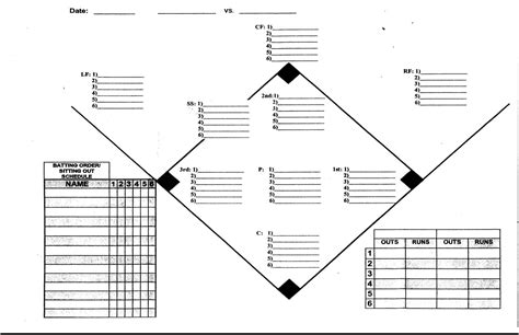 Printable Softball Field Positions