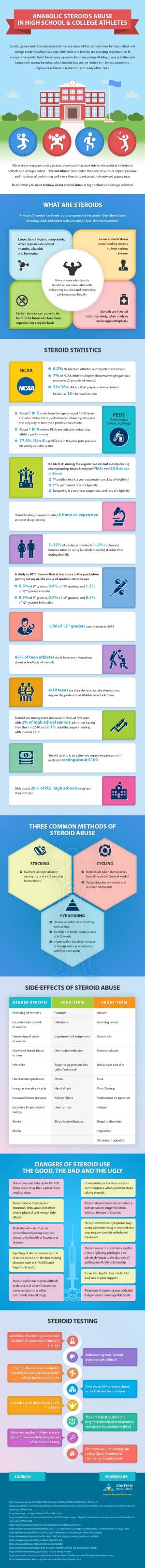 Steroid Abuse: The Dark Side of High School and College Athletes - Infographic