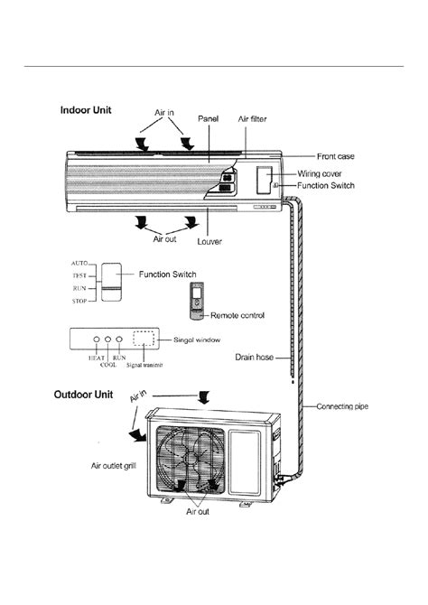 [DIAGRAM] Wiring Diagram Indoor Ac Split - MYDIAGRAM.ONLINE