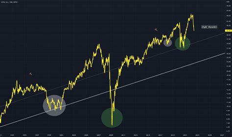 UDR Stock Fund Price and Chart — NYSE:UDR — TradingView