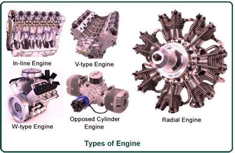 What Is an Engine? | Types of Engine | Parts of Engine