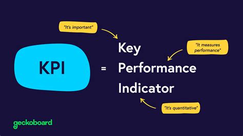 What is a KPI? | A complete guide to Key Performance Indicators (2022)