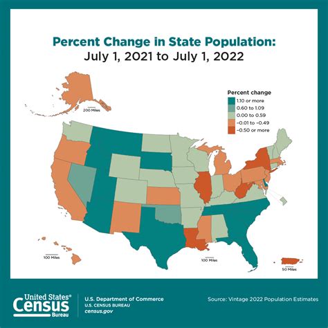 Census | 2022 State Population Estimates