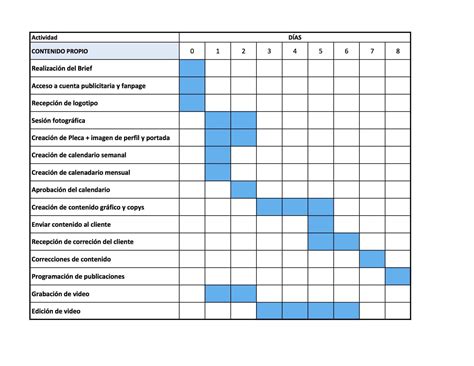 Como Hacer Diagrama De Gantt Paso A Paso Diagrama De Gantt – NBKomputer