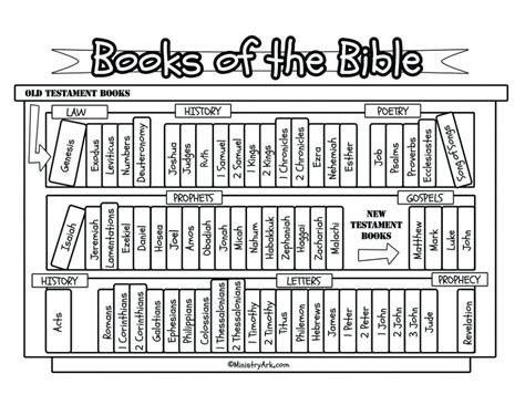 Books of the Bible Bookcase Printable • MinistryArk