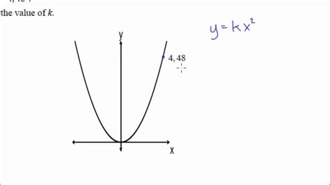 Relationship Nab Practice Quadratic y=kx^2 - YouTube