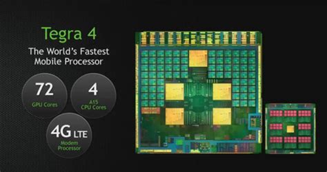 NVIDIA Tegra 4 - World's fastest Mobile Processor - VS Nvidia Tegra 3