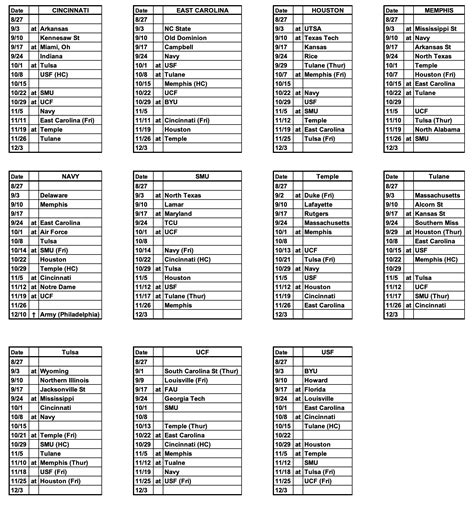 2022 AAC Football Schedule. - Phil Steele