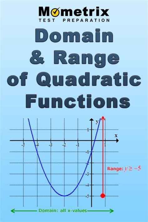 Domain and Range of Quadratic Functions | Quadratics, Quadratic functions, Free algebra