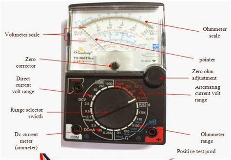 Electrical Page: Volt(V) Ohm(Ω) Meter Parts