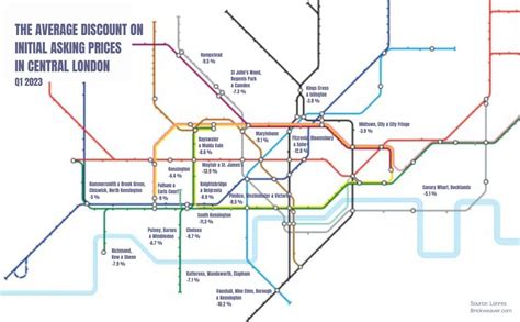 What is happening to London house prices? - Brick Weaver