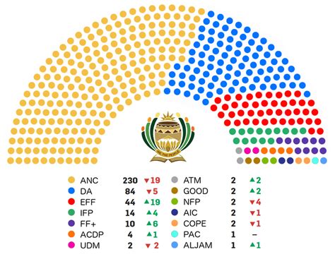 Here’s the full list of politicians who will make up South Africa’s 6th ...