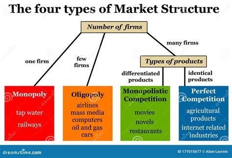 Market Structure Line Icons Collection. Oligopoly, Monopoly, Perfect Competition, Cartel ...