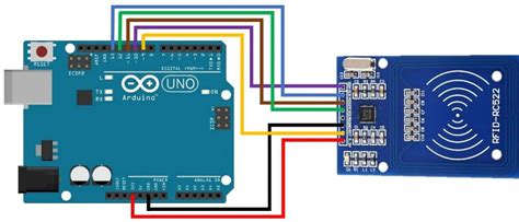 Lieto liberamente sorpresa arduino nfc tag emulator intraprendere ...