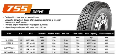 Semi truck tire sizes