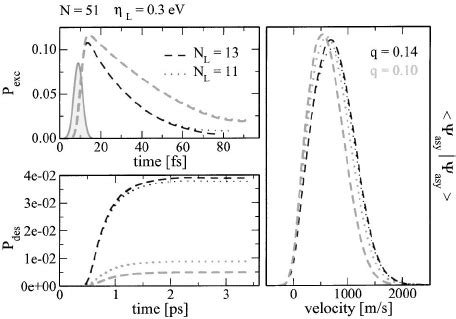 The dipole strength q determines the lifetime ͑ top left ͒ and it leads... | Download Scientific ...