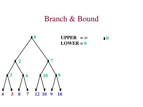 😍 Travelling salesman problem branch and bound example ppt. The Travelling Salesman Problem ...