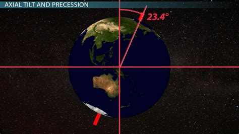 Earth's Axial Tilt & Orbit Around the Sun - Video & Lesson Transcript | Study.com