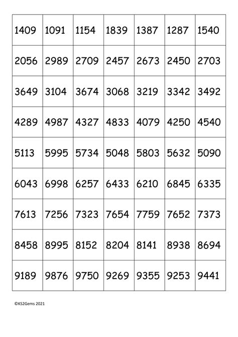 Digit Cards - Random 4 digit numbers | Maths Year 3