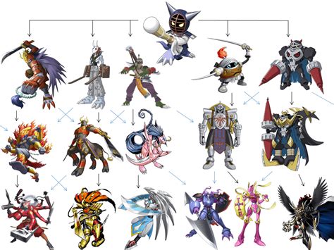 Ideas for Kotemon evolution lines : r/digimon