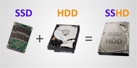 Here’s the video that shows you what the performance difference is between the 3 types of drives: