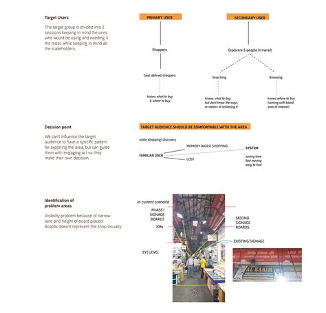 Crawford Market Map :: Behance